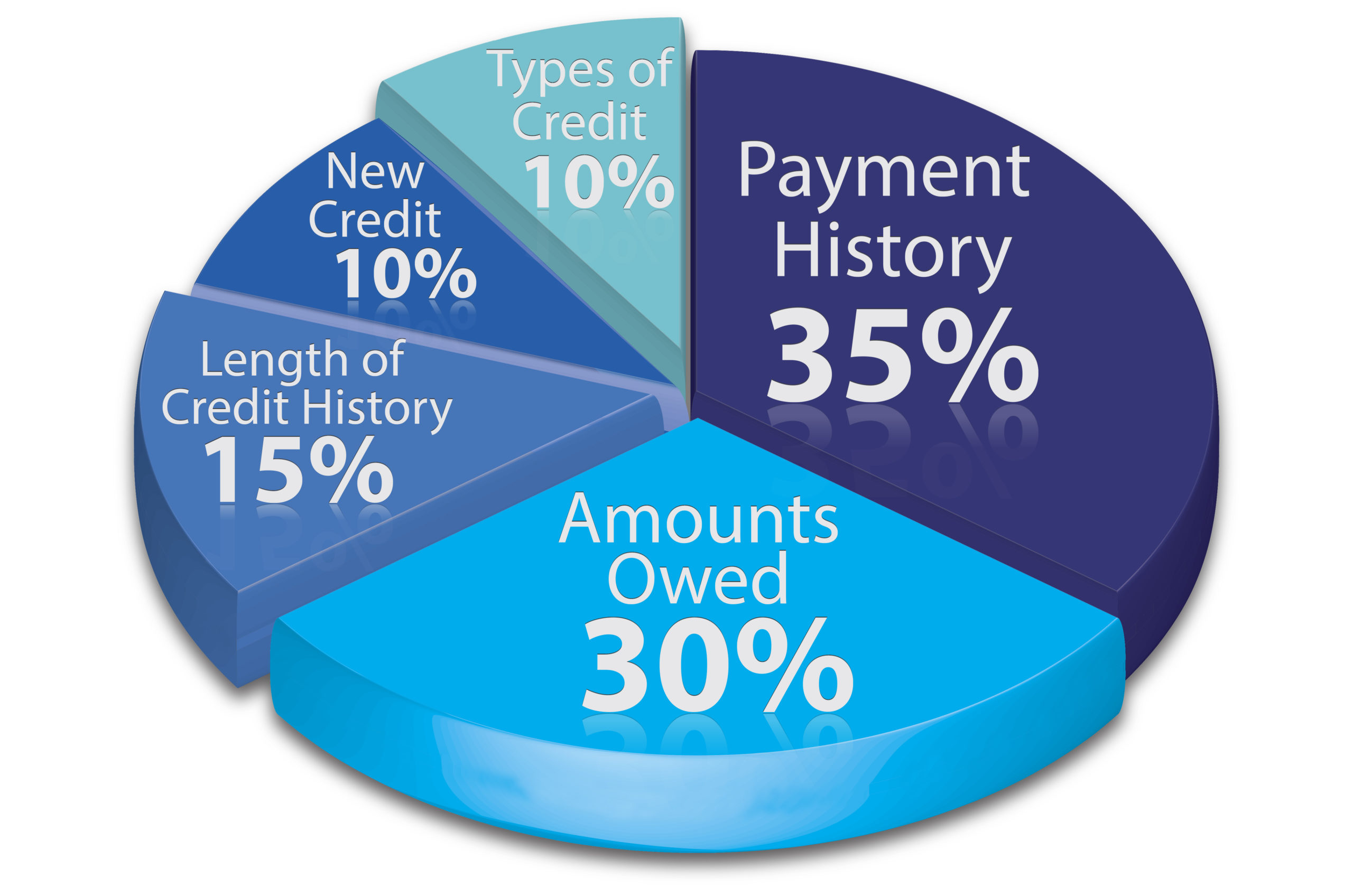 what-do-people-with-800-credit-scores-have-in-common-adkins-firm